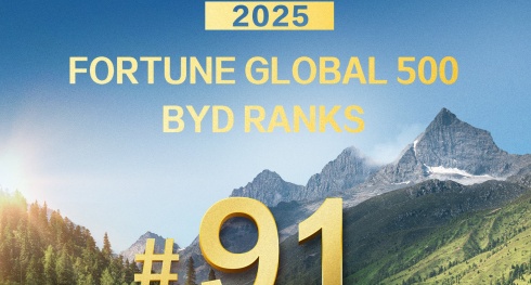 BYD ocupa a 91. posio na lista da Fortune Global 500 de 2025