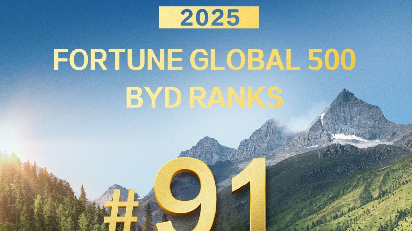 BYD ocupa a 91. posio na lista da Fortune Global 500 de 2025